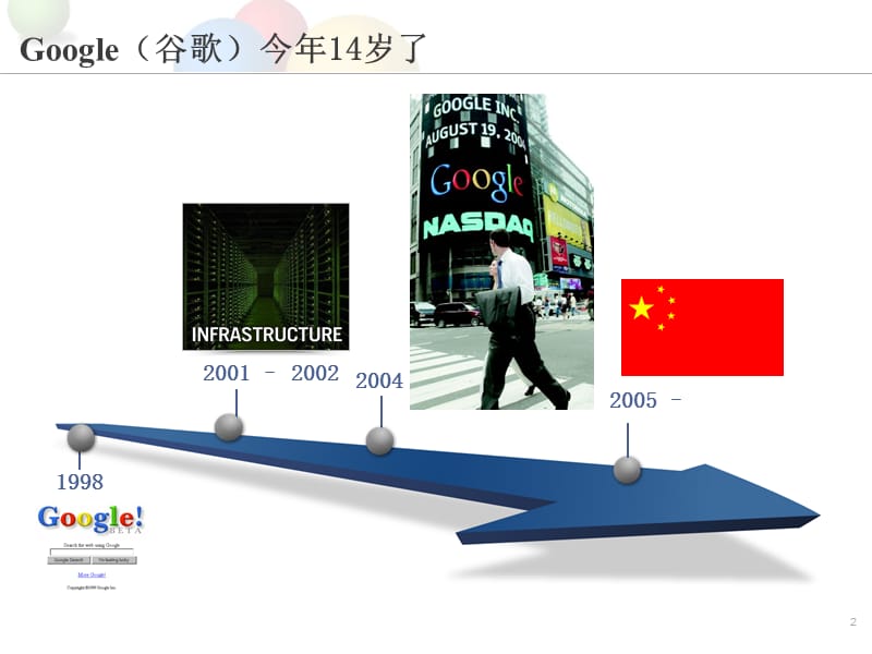 《Google公司介绍》PPT课件.ppt_第2页