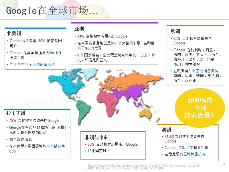 《Google公司介绍》PPT课件.ppt_第3页