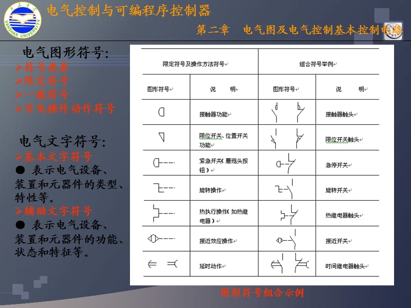 plc电气符号图形.ppt_第2页