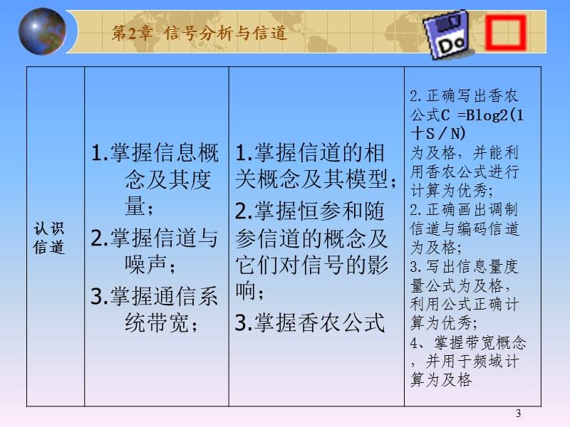 《信号分析与信道》PPT课件.ppt_第3页