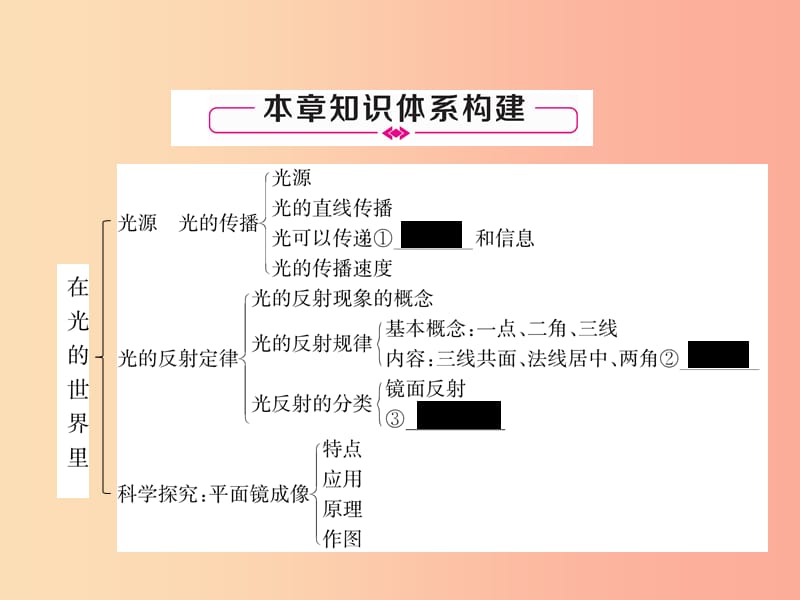 2019年八年级物理上册 第4章 在光的世界里本章小结、热点专攻习题课件（新版）教科版.ppt_第2页