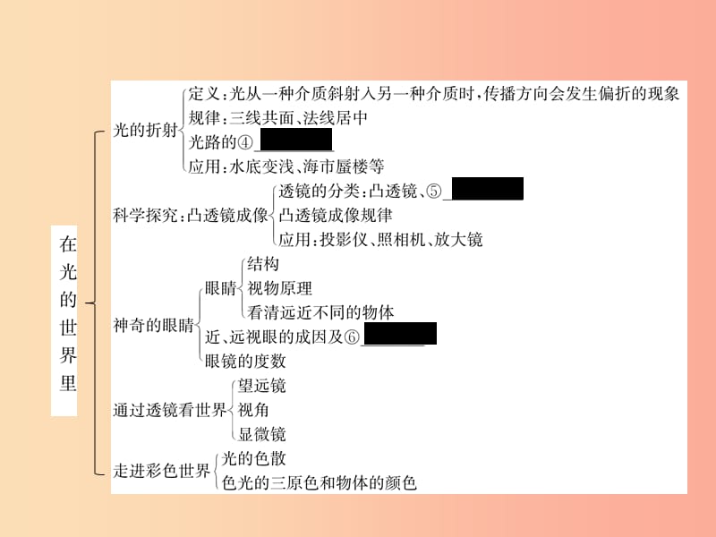 2019年八年级物理上册 第4章 在光的世界里本章小结、热点专攻习题课件（新版）教科版.ppt_第3页