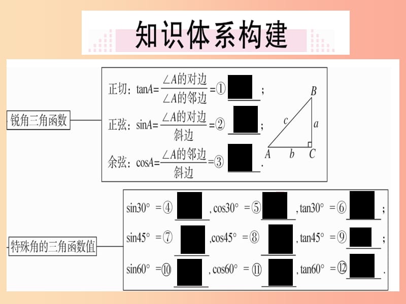 2019春九年级数学下册 第1章 直角三角形的边角关系小结与复习习题讲评课件（新版）北师大版.ppt_第2页