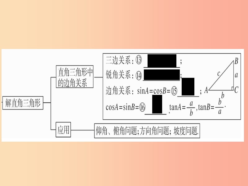 2019春九年级数学下册 第1章 直角三角形的边角关系小结与复习习题讲评课件（新版）北师大版.ppt_第3页