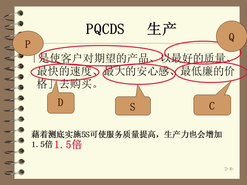 s推动工厂改善的摇篮教材.ppt_第2页