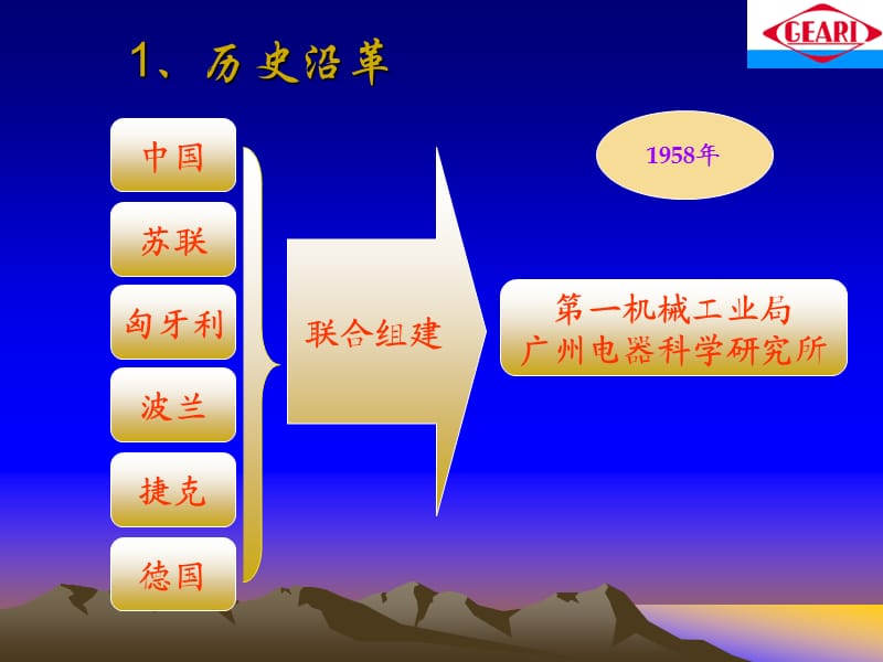 EXC9000静态励磁系统介绍(调节器).ppt_第3页