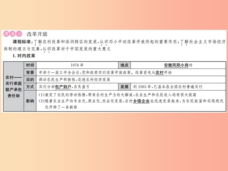 八年级 中国现代史 第十四讲 中国特色社会主义道路课件 新人教版.ppt_第3页