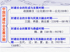 高三歷史中國封建社會發(fā)展分期.ppt