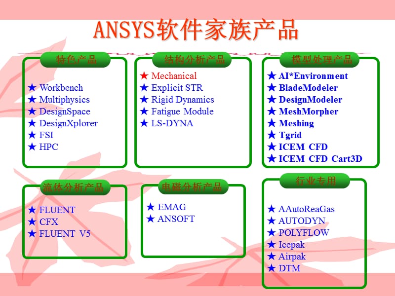 ANSYS有限元分析软件介绍.ppt_第2页