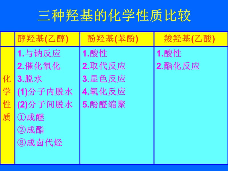 三种羟基的区别和应用.ppt_第2页