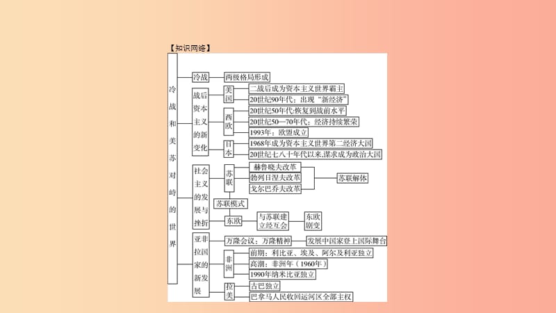 2019春九年级历史下册 第五单元 冷战和美苏对峙的世界单元提升课件 新人教版.ppt_第2页