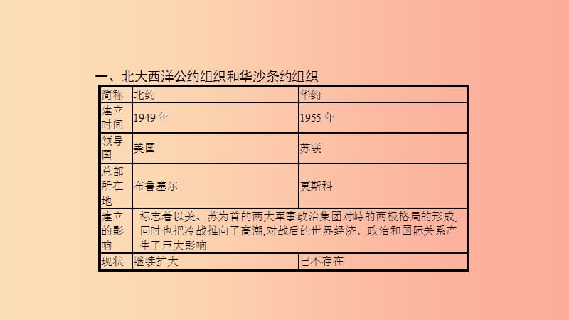 2019春九年级历史下册 第五单元 冷战和美苏对峙的世界单元提升课件 新人教版.ppt_第3页