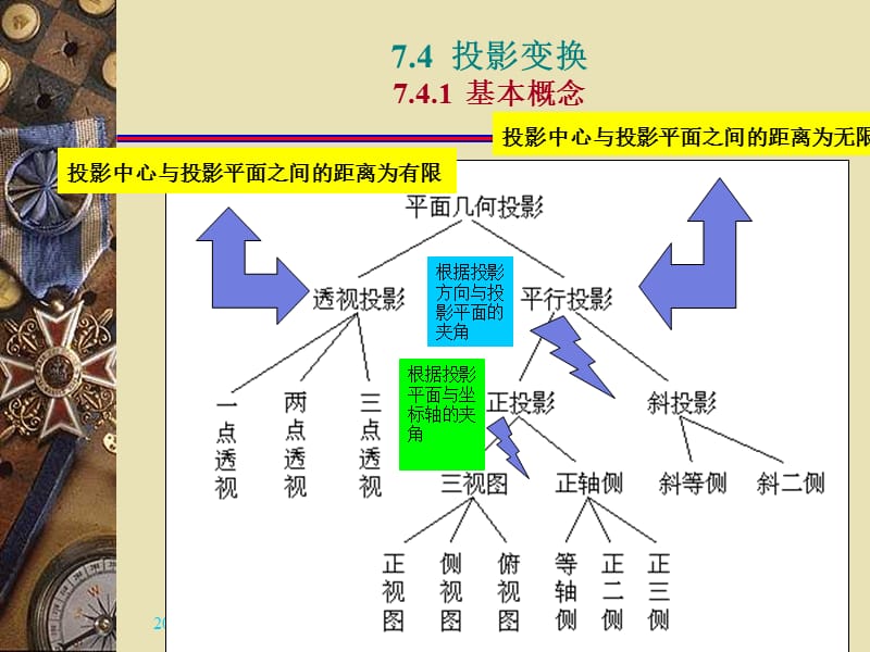 计算机图形学13投影变换.ppt_第3页