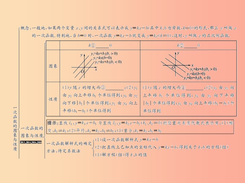 （遵义专用）2019届中考数学复习 第11课时 一次函数的图象与性质 1 考点清单归纳（基础知识梳理）课件.ppt_第2页