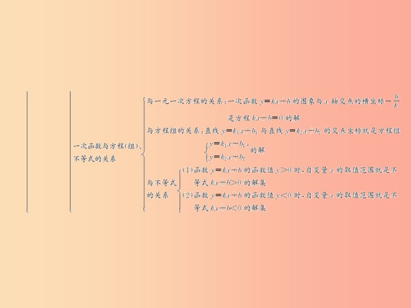 （遵义专用）2019届中考数学复习 第11课时 一次函数的图象与性质 1 考点清单归纳（基础知识梳理）课件.ppt_第3页