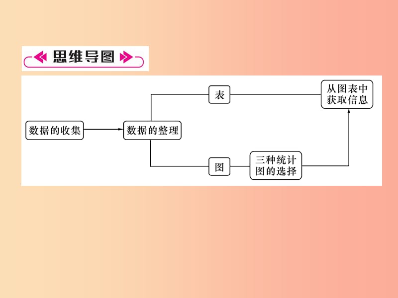 2019年秋七年级数学上册 第5章 数据处理知识分类强化课件（新版）沪科版.ppt_第2页