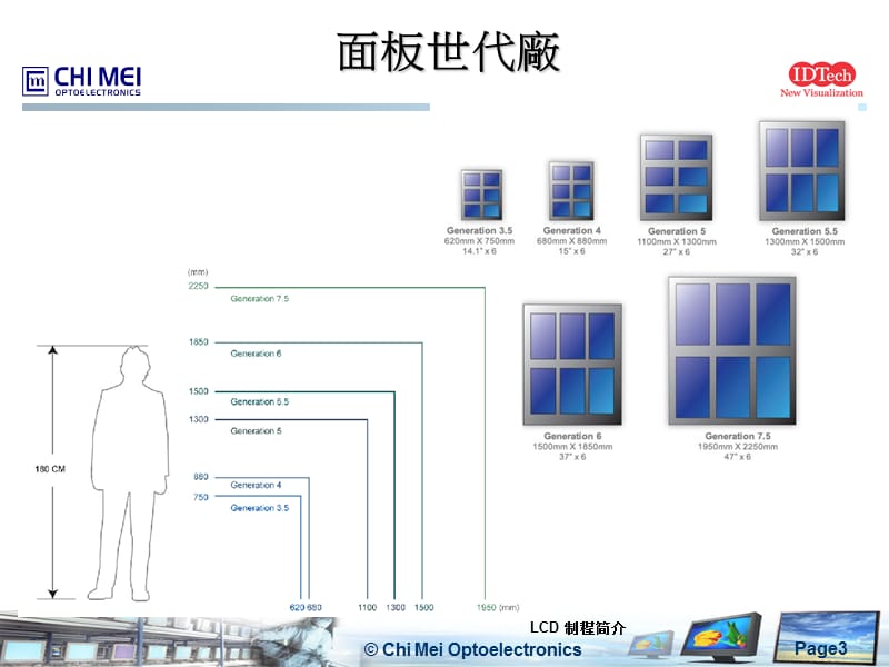 LCD制程简介(含ODF)-简体.ppt_第3页