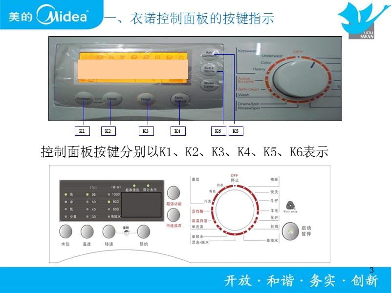 XMGDKJ滚筒洗衣机电脑板服务模式介绍.ppt_第3页