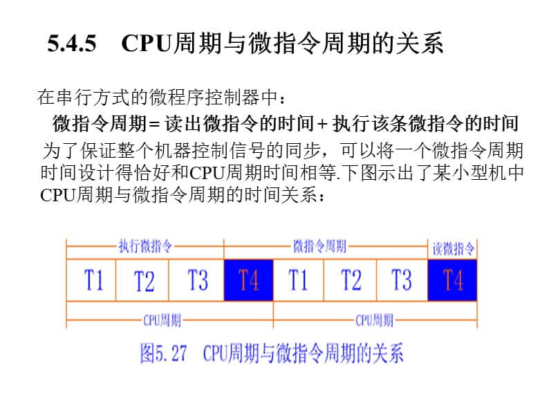 CPU周期与微指令周期的关系.ppt_第1页