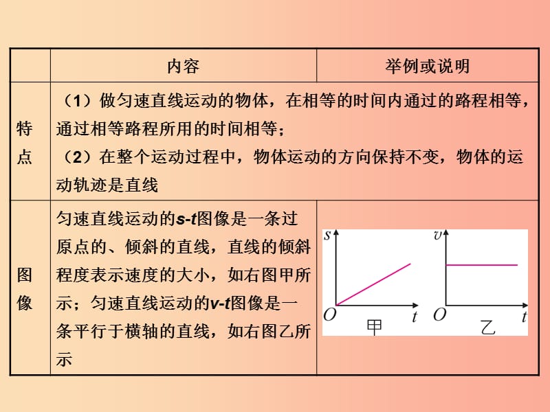 2019年八年级物理上册5.3直线运动课件新版苏科版.ppt_第3页