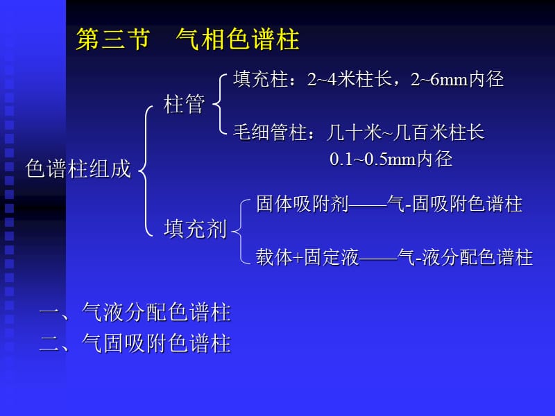 《分析化学》17-2气相色谱法qxspB.ppt_第1页