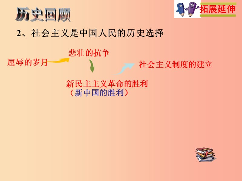 九年级道德与法治上册 第一单元 认识国情 爱我中华 1.1 感知祖国发展的脉动 第二框《初级阶段的社会主义》.ppt_第3页