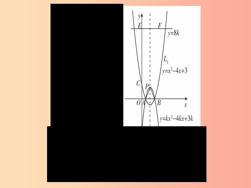 （江西专版）2019秋九年级数学上册 第二十二章 二次函数常考命题点突破作业课件 新人教版.ppt_第3页