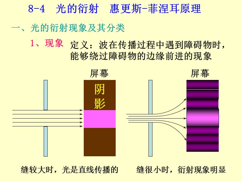 《波动光学之衍射》PPT课件.ppt_第2页