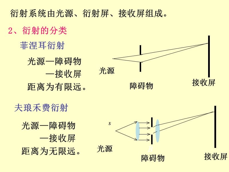 《波动光学之衍射》PPT课件.ppt_第3页