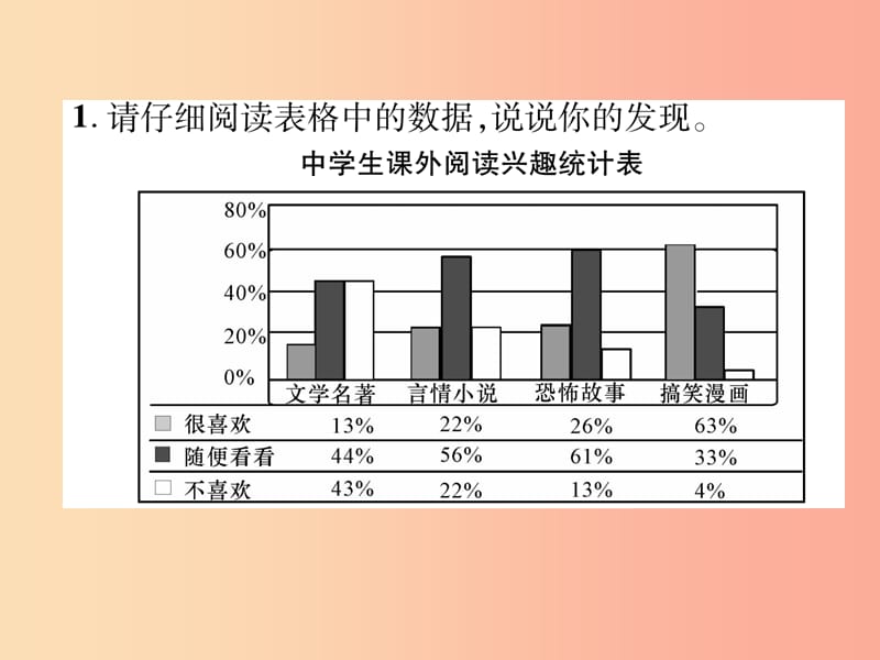 （毕节地区）2019年七年级语文上册 第4单元 综合性学习 少年正是读书时课件 新人教版.ppt_第2页