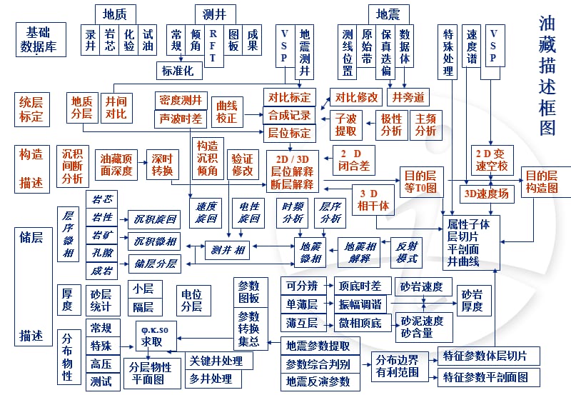 三维地震精细构造解释-第一部分.ppt_第3页