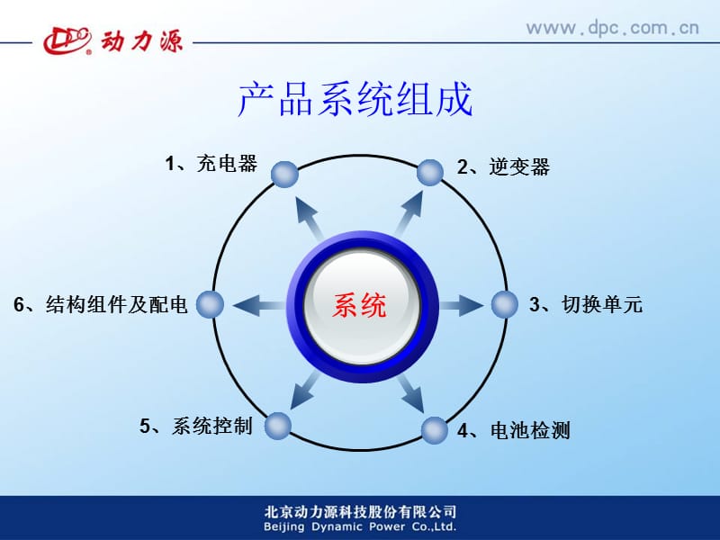 FEPS应急电源介绍(机场专用).ppt_第3页