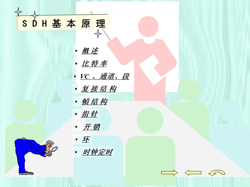 SDH传输系统基本原理.ppt_第2页