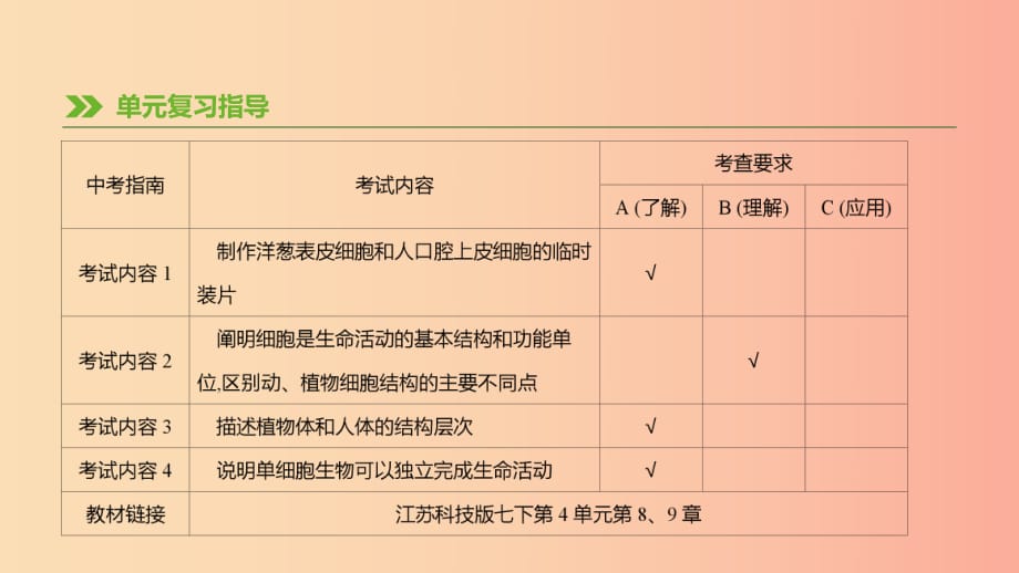 江蘇省徐州市2019年中考生物復習 第五單元 生命活動的調節(jié)和生態(tài)系統(tǒng)的穩(wěn)定 第09課時 生物體的結構課件.ppt_第1頁