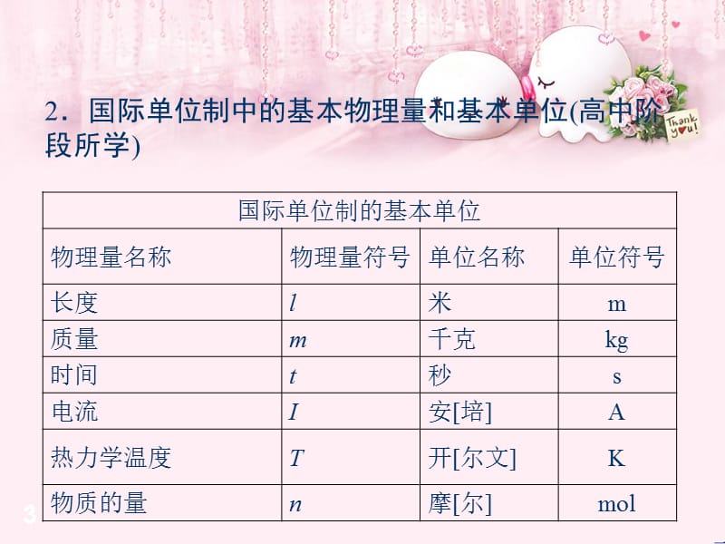 2012高考总复习物理课件10牛顿运动定律的综合应用.ppt_第3页