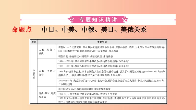 山东省2019中考历史总复习 第七部分 专题突破 专题九 大国关系课件.ppt_第2页