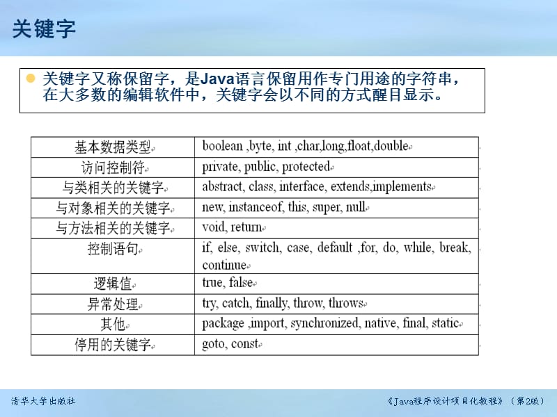 Java关键字基本数据类型.ppt_第3页