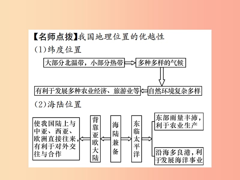 2019年中考地理 八年级部分 第1章 中国的疆域与人口复习课件 湘教版.ppt_第3页