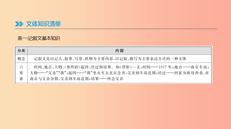 云南省2019年中考语文总复习第三部分现代文阅读专题13记叙文阅读课件.ppt_第2页