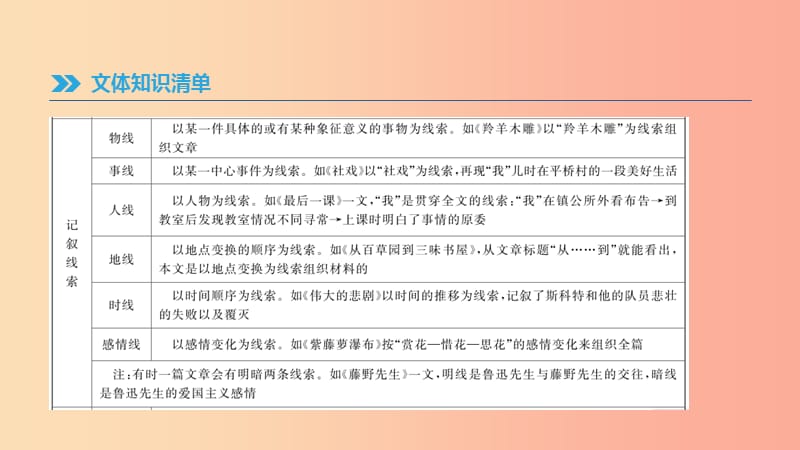 云南省2019年中考语文总复习第三部分现代文阅读专题13记叙文阅读课件.ppt_第3页