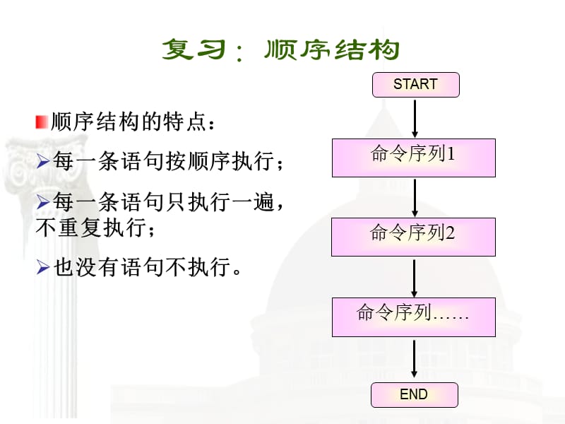 《xianxingdaish》PPT课件.ppt_第3页