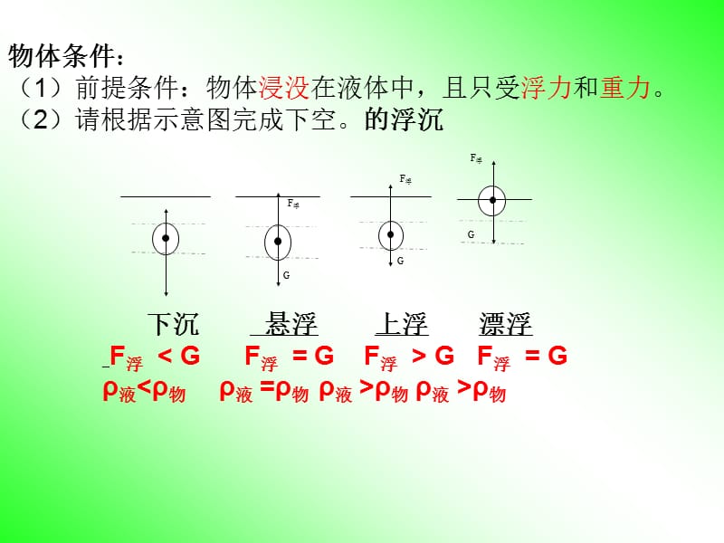 2012年物理中考复习资料(压强、浮力).ppt_第3页