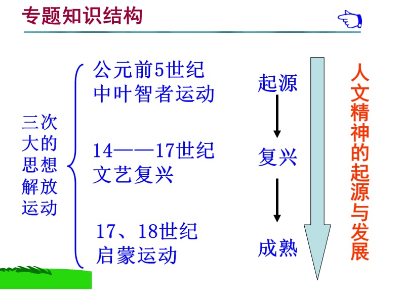 《人是万物的尺度》PPT课件.ppt_第3页