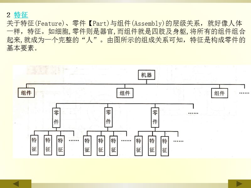 PROE第三课扫描特征.ppt_第2页