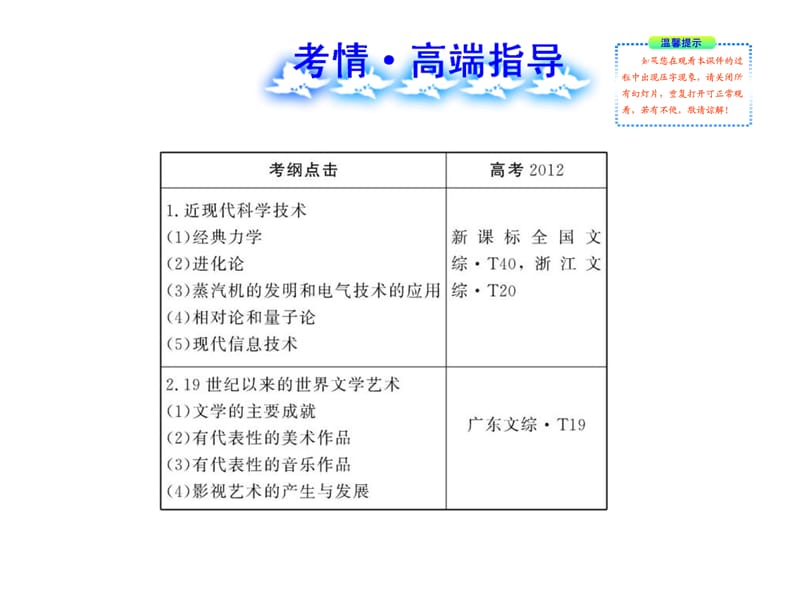 专题六近代以来世界的科学技术与文化.ppt_第2页