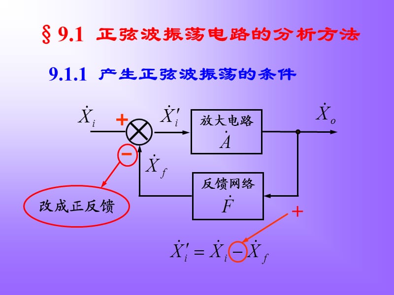 《波形发生电路》PPT课件.ppt_第2页