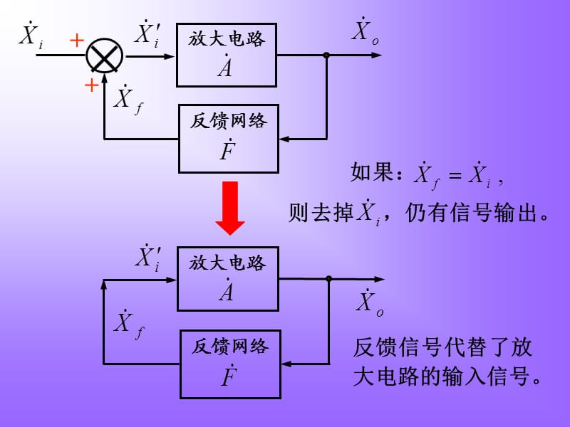 《波形发生电路》PPT课件.ppt_第3页