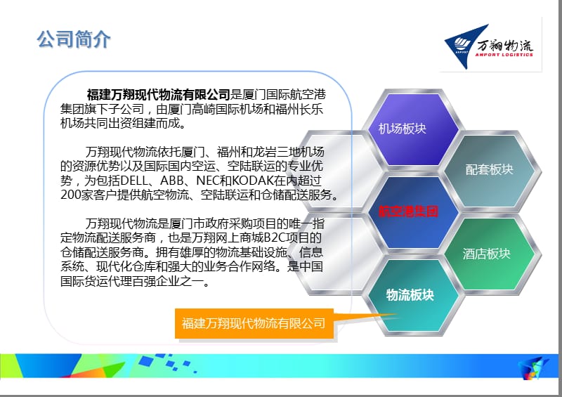 万翔现代物流介绍.ppt_第3页