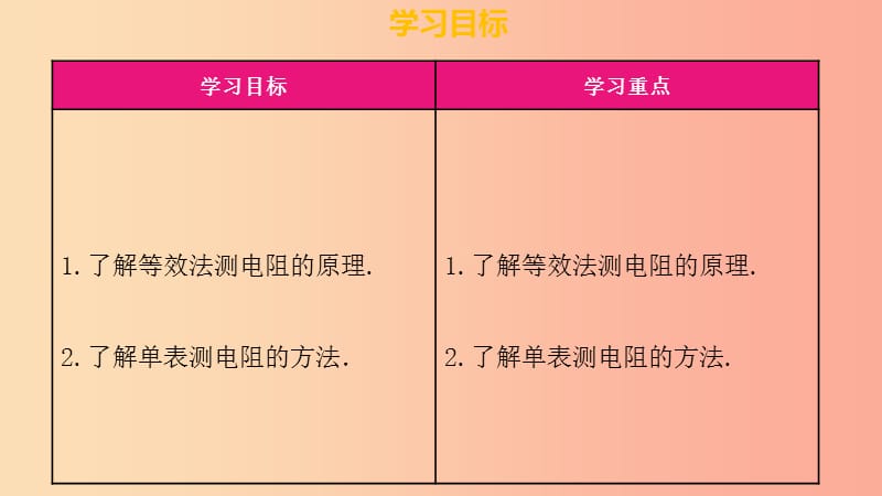 九年级物理全册第十七章第三节电阻的测量第2课时习题课件 新人教版.ppt_第3页