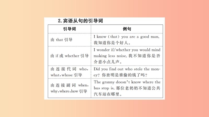 山东省2019年中考英语 第二部分 专项语法 高效突破 专项13 复合句课件.ppt_第3页